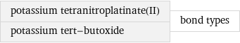 potassium tetranitroplatinate(II) potassium tert-butoxide | bond types