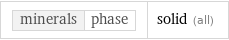 minerals | phase | solid (all)