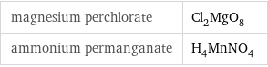 magnesium perchlorate | Cl_2MgO_8 ammonium permanganate | H_4MnNO_4