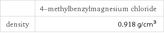  | 4-methylbenzylmagnesium chloride density | 0.918 g/cm^3