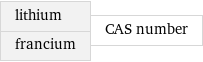 lithium francium | CAS number