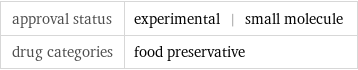 approval status | experimental | small molecule drug categories | food preservative