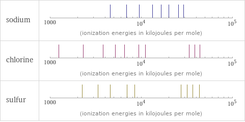 Reactivity