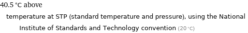 40.5 °C above temperature at STP (standard temperature and pressure), using the National Institute of Standards and Technology convention (20 °C)