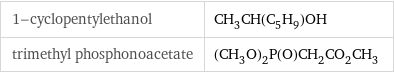 1-cyclopentylethanol | CH_3CH(C_5H_9)OH trimethyl phosphonoacetate | (CH_3O)_2P(O)CH_2CO_2CH_3