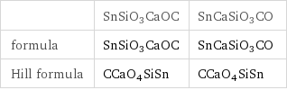  | SnSiO3CaOC | SnCaSiO3CO formula | SnSiO3CaOC | SnCaSiO3CO Hill formula | CCaO4SiSn | CCaO4SiSn