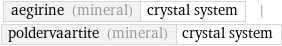 aegirine (mineral) | crystal system | poldervaartite (mineral) | crystal system