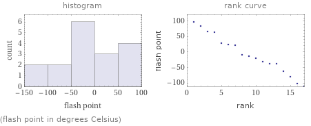   (flash point in degrees Celsius)