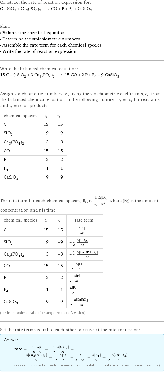 Construct the rate of reaction expression for: C + SiO_2 + Ca_3(PO_4)_2 ⟶ CO + P + P_4 + CaSiO_3 Plan: • Balance the chemical equation. • Determine the stoichiometric numbers. • Assemble the rate term for each chemical species. • Write the rate of reaction expression. Write the balanced chemical equation: 15 C + 9 SiO_2 + 3 Ca_3(PO_4)_2 ⟶ 15 CO + 2 P + P_4 + 9 CaSiO_3 Assign stoichiometric numbers, ν_i, using the stoichiometric coefficients, c_i, from the balanced chemical equation in the following manner: ν_i = -c_i for reactants and ν_i = c_i for products: chemical species | c_i | ν_i C | 15 | -15 SiO_2 | 9 | -9 Ca_3(PO_4)_2 | 3 | -3 CO | 15 | 15 P | 2 | 2 P_4 | 1 | 1 CaSiO_3 | 9 | 9 The rate term for each chemical species, B_i, is 1/ν_i(Δ[B_i])/(Δt) where [B_i] is the amount concentration and t is time: chemical species | c_i | ν_i | rate term C | 15 | -15 | -1/15 (Δ[C])/(Δt) SiO_2 | 9 | -9 | -1/9 (Δ[SiO2])/(Δt) Ca_3(PO_4)_2 | 3 | -3 | -1/3 (Δ[Ca3(PO4)2])/(Δt) CO | 15 | 15 | 1/15 (Δ[CO])/(Δt) P | 2 | 2 | 1/2 (Δ[P])/(Δt) P_4 | 1 | 1 | (Δ[P4])/(Δt) CaSiO_3 | 9 | 9 | 1/9 (Δ[CaSiO3])/(Δt) (for infinitesimal rate of change, replace Δ with d) Set the rate terms equal to each other to arrive at the rate expression: Answer: |   | rate = -1/15 (Δ[C])/(Δt) = -1/9 (Δ[SiO2])/(Δt) = -1/3 (Δ[Ca3(PO4)2])/(Δt) = 1/15 (Δ[CO])/(Δt) = 1/2 (Δ[P])/(Δt) = (Δ[P4])/(Δt) = 1/9 (Δ[CaSiO3])/(Δt) (assuming constant volume and no accumulation of intermediates or side products)