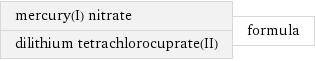 mercury(I) nitrate dilithium tetrachlorocuprate(II) | formula