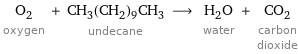 O_2 oxygen + CH_3(CH_2)_9CH_3 undecane ⟶ H_2O water + CO_2 carbon dioxide