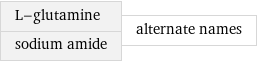 L-glutamine sodium amide | alternate names