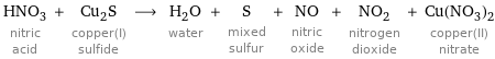 HNO_3 nitric acid + Cu_2S copper(I) sulfide ⟶ H_2O water + S mixed sulfur + NO nitric oxide + NO_2 nitrogen dioxide + Cu(NO_3)_2 copper(II) nitrate