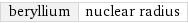 beryllium | nuclear radius