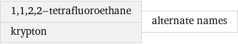 1, 1, 2, 2-tetrafluoroethane krypton | alternate names