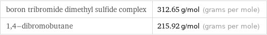 boron tribromide dimethyl sulfide complex | 312.65 g/mol (grams per mole) 1, 4-dibromobutane | 215.92 g/mol (grams per mole)