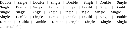 Double | Single | Double | Single | Double | Single | Double | Single | Single | Double | Single | Double | Single | Double | Single | Double | Single | Single | Single | Single | Single | Single | Single | Single | Single | Double | Single | Double | Single | Double | Single | Double | Double | Double | Double | Double | Single | Single | Single | Single | ... (total: 64)