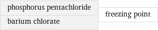 phosphorus pentachloride barium chlorate | freezing point