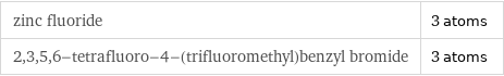 zinc fluoride | 3 atoms 2, 3, 5, 6-tetrafluoro-4-(trifluoromethyl)benzyl bromide | 3 atoms