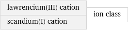 lawrencium(III) cation scandium(I) cation | ion class