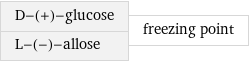 D-(+)-glucose L-(-)-allose | freezing point