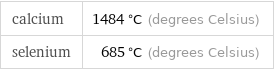 calcium | 1484 °C (degrees Celsius) selenium | 685 °C (degrees Celsius)