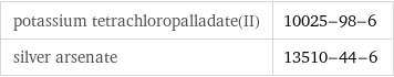 potassium tetrachloropalladate(II) | 10025-98-6 silver arsenate | 13510-44-6