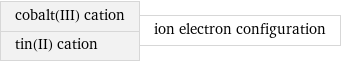 cobalt(III) cation tin(II) cation | ion electron configuration