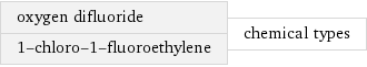 oxygen difluoride 1-chloro-1-fluoroethylene | chemical types