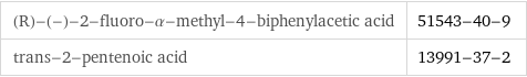 (R)-(-)-2-fluoro-α-methyl-4-biphenylacetic acid | 51543-40-9 trans-2-pentenoic acid | 13991-37-2