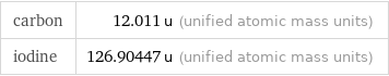 carbon | 12.011 u (unified atomic mass units) iodine | 126.90447 u (unified atomic mass units)