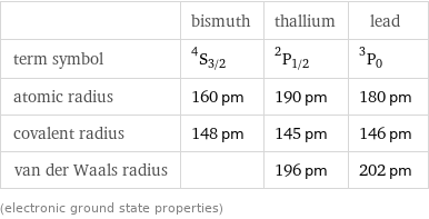  | bismuth | thallium | lead term symbol | ^4S_(3/2) | ^2P_(1/2) | ^3P_0 atomic radius | 160 pm | 190 pm | 180 pm covalent radius | 148 pm | 145 pm | 146 pm van der Waals radius | | 196 pm | 202 pm (electronic ground state properties)