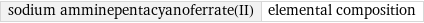 sodium amminepentacyanoferrate(II) | elemental composition