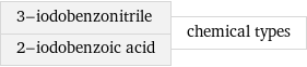 3-iodobenzonitrile 2-iodobenzoic acid | chemical types