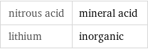 nitrous acid | mineral acid lithium | inorganic