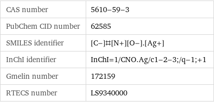 CAS number | 5610-59-3 PubChem CID number | 62585 SMILES identifier | [C-]#[N+][O-].[Ag+] InChI identifier | InChI=1/CNO.Ag/c1-2-3;/q-1;+1 Gmelin number | 172159 RTECS number | LS9340000