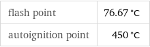 flash point | 76.67 °C autoignition point | 450 °C