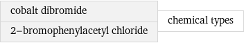 cobalt dibromide 2-bromophenylacetyl chloride | chemical types