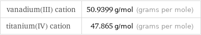 vanadium(III) cation | 50.9399 g/mol (grams per mole) titanium(IV) cation | 47.865 g/mol (grams per mole)