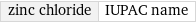 zinc chloride | IUPAC name