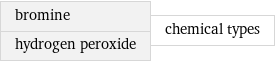 bromine hydrogen peroxide | chemical types