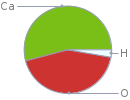 Mass fraction pie chart