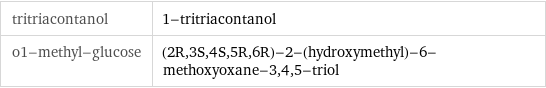 tritriacontanol | 1-tritriacontanol o1-methyl-glucose | (2R, 3S, 4S, 5R, 6R)-2-(hydroxymethyl)-6-methoxyoxane-3, 4, 5-triol