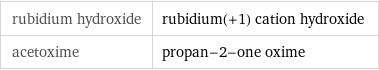 rubidium hydroxide | rubidium(+1) cation hydroxide acetoxime | propan-2-one oxime