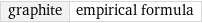 graphite | empirical formula