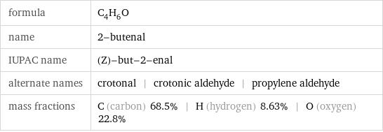 formula | C_4H_6O name | 2-butenal IUPAC name | (Z)-but-2-enal alternate names | crotonal | crotonic aldehyde | propylene aldehyde mass fractions | C (carbon) 68.5% | H (hydrogen) 8.63% | O (oxygen) 22.8%