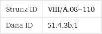 Strunz ID | VIII/A.08-110 Dana ID | 51.4.3b.1