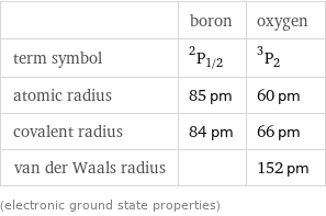  | boron | oxygen term symbol | ^2P_(1/2) | ^3P_2 atomic radius | 85 pm | 60 pm covalent radius | 84 pm | 66 pm van der Waals radius | | 152 pm (electronic ground state properties)