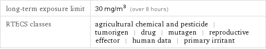 long-term exposure limit | 30 mg/m^3 (over 8 hours) RTECS classes | agricultural chemical and pesticide | tumorigen | drug | mutagen | reproductive effector | human data | primary irritant