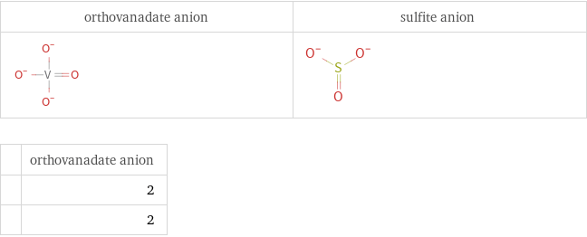   | orthovanadate anion  | 2  | 2